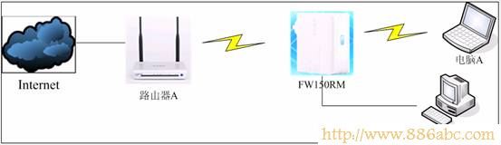 迅捷(FAST)設(shè)置,打不開192.168.1.1,騰達無線路由器,中國電信網(wǎng)絡(luò)測速,如何設(shè)置無線網(wǎng)絡(luò),有線寬帶路由器