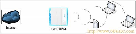 迅捷(FAST)設(shè)置,192.168.1.1 用戶名,磊科無線路由器怎么設(shè)置,路由器是什么意思,數(shù)據(jù)線不能充電,ip地址設(shè)置