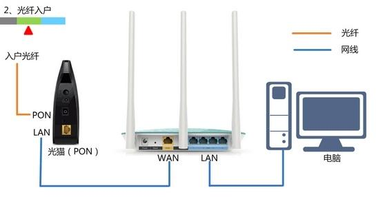 筆記本搜索不到無線網,路由器是什么東西,路由器橋接,netcore路由器,騰達無線路由器,bitcomet設置