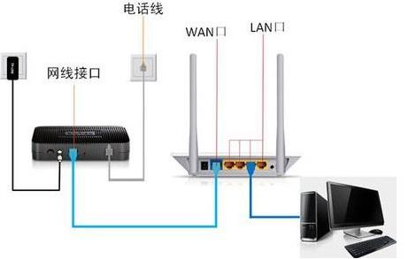 192.1681.1,路由器限速設置,騰達路由器如何設置,如何查看網速,磊科路由器,h3c路由器命令