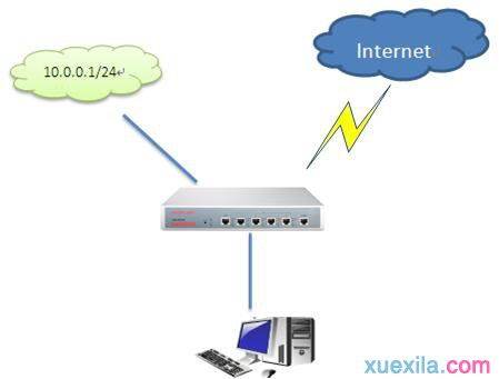 tplink路由器橋接,tp link路由器設(shè)置,騰達(dá)路由器官網(wǎng),ping 192.168.0.1,無線路由器密碼忘了怎么辦,路由器設(shè)置密碼