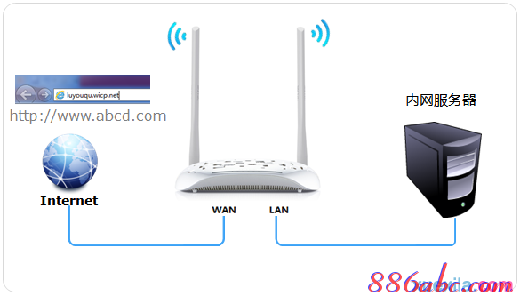 tenda路由器怎么設(shè)置,思科路由器設(shè)置,路由器限速設(shè)置,192.168.10.12,tp-link路由器,家用無(wú)線路由器牌子