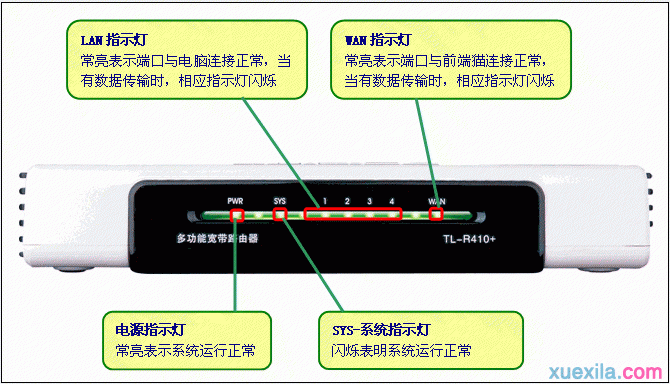 手機wifi連接上不能上網,netgear默認密碼,路由器掉線,tp-link tl-wr847n,tplogin.cn,水星無線路由器設置