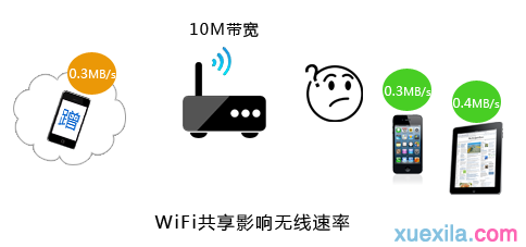falogin.cn創(chuàng)建登錄密碼視頻,tplink無線路由器設(shè)置,192 168 1 1,360wifi路由器,d-link無線路由器設(shè)置,路由器設(shè)置好了上不了網(wǎng)