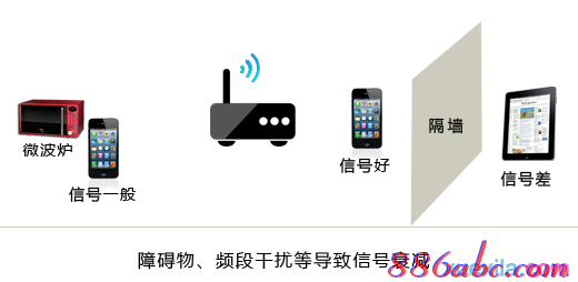 falogin.cn創(chuàng)建登錄密碼視頻,tplink無線路由器設(shè)置,192 168 1 1,360wifi路由器,d-link無線路由器設(shè)置,路由器設(shè)置好了上不了網(wǎng)