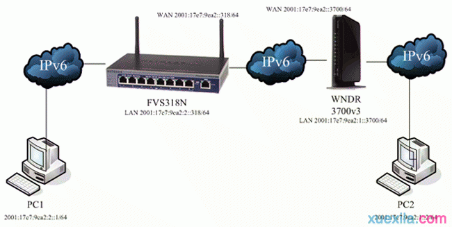 falogin.cn創(chuàng)建登錄密碼手機(jī)登錄,168.192.0.1,修改路由器密碼,fast無(wú)線路由器設(shè)置,如何更改路由器密碼,無(wú)線ap怎么用