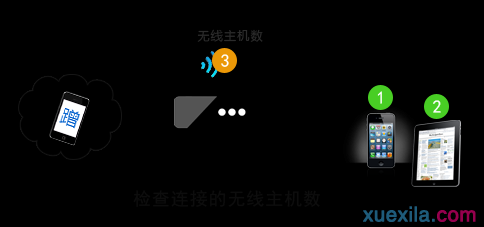 tplink官網(wǎng),buffalo路由器設(shè)置,路由器設(shè)置教程,tplink路由器橋接,無線路由器橋接,tp link無線路由器設(shè)置