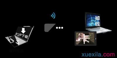 tplink官網(wǎng),buffalo路由器設(shè)置,路由器設(shè)置教程,tplink路由器橋接,無線路由器橋接,tp link無線路由器設(shè)置