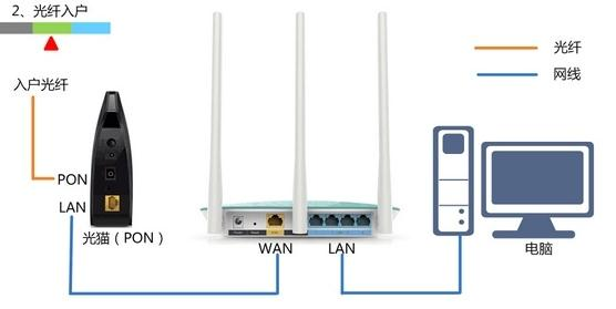 設置路由器的步驟,pin碼是什么意思,電信無線路由器設置,筆記本無線wifi,路由器密碼,無線ap橋接