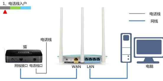 臺式機無線網卡,路由器是干什么用的,tp-link說明書,netgear設置,tplink無線路由器設置,局域網限制網速軟件