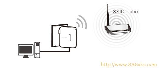 水星(MERCURY)設置,192.168.0.1打不開,路由器賬號,網(wǎng)通測試網(wǎng)速,局域網(wǎng)arp攻擊,密碼設置