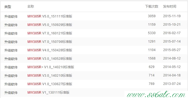 ,水星路由器掉線,水星路由器 官網(wǎng),mercury水星無線路由器怎么安裝使用,手機melogin.cn設置