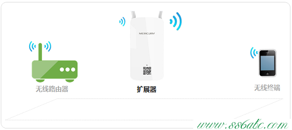 ,melogin.cn網址,150m水星無限路由器,mercury無線網卡驅動,melogin.cn登陸網站