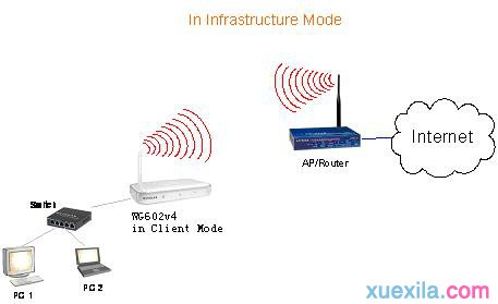 無(wú)線路由器哪個(gè)牌子好,linksys無(wú)線路由器設(shè)置,192.168.1.1登錄頁(yè)面,本地網(wǎng)絡(luò)受限制,無(wú)線橋接,手機(jī)home鍵在哪