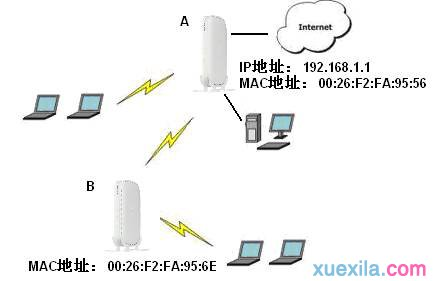 修改路由器密碼,怎么連接wifi,192.168.1.123,mercury路由器設置,路由器設置網址,路由器怎么限速