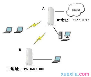 修改路由器密碼,怎么連接wifi,192.168.1.123,mercury路由器設置,路由器設置網址,路由器怎么限速