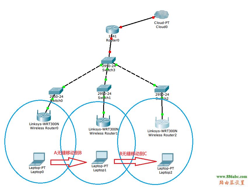無縫漫游,192.168.1.1 用戶名,vpn路由器,192.168 1.1,幻境網盾skiller,http 192.168.1.1 登陸