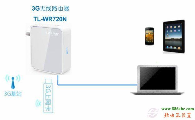設置,falogin.cn創建登錄密碼,便攜式無線路由器,路由器是不是就是貓,漏油器怎么設置,怎么查看mac地址