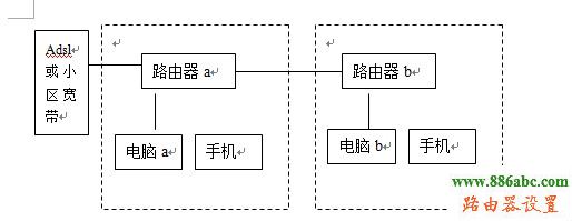 路由器,交換機,設置,falogincn登錄頁面,無線路由器設置好了上不了網,水星路由器官網,tp link路由器升級,什么是局域網