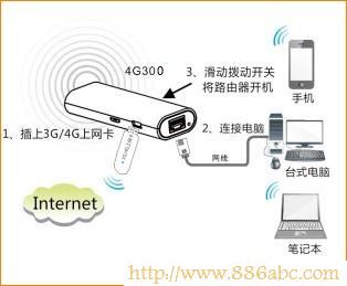 騰達(dá)(Tenda)設(shè)置,192.168.1.1登錄頁面,光纖貓接無線路由器,qq代理服務(wù)器ip,修改路由器密碼,192.168.0.1 密碼
