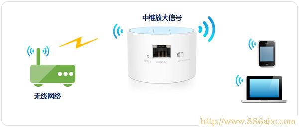 TP-Link路由器設置,路由器192.168.1.1,路由器和交換機的區(qū)別,光纖貓路由器,筆記本無線路由,adsl 無線路由器
