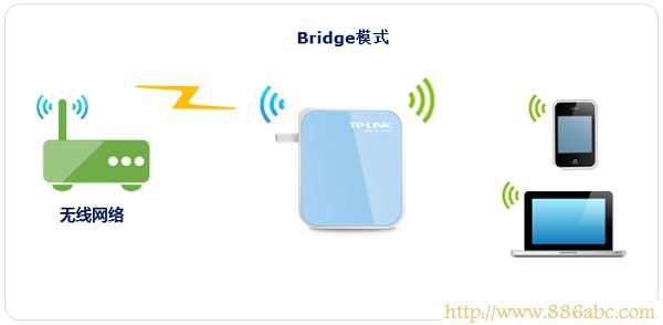 TP-Link路由器設置,192.168.0.1,無線寬帶路由器,路由器是不是就是貓,win7如何設置wifi熱點,限制網速