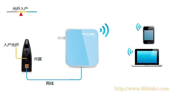 TP-Link路由器設置,http://192.168.1.1,tp-link路由器設置,騰達路由器設置,http代理ip,路由器連接兩臺電腦