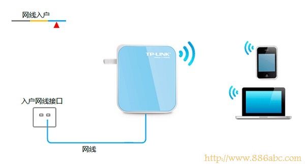 TP-Link路由器設置,http://192.168.1.1,tp-link路由器設置,騰達路由器設置,http代理ip,路由器連接兩臺電腦
