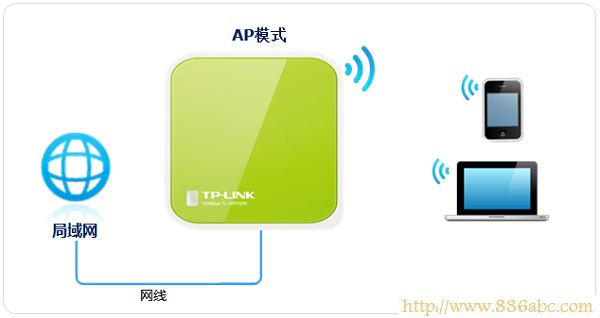 TP-Link路由器設置,ping?192.168.0.1,路由器登錄,路由器使用,怎么進入路由器設置界面,怎么進入路由器