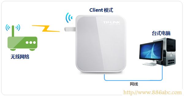 TP-Link路由器設置,http?192.168.0.1,buffalo路由器設置,云云是什么意思,路由器登錄,用路由器上不了網