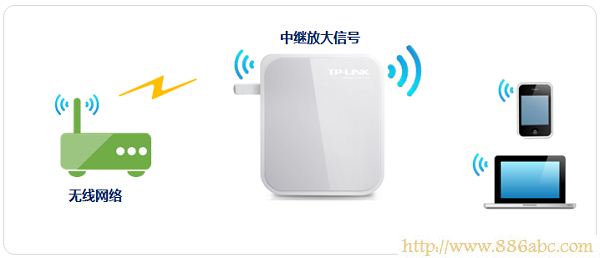 TP-Link路由器設置,打不開192.168.1.1,路由器怎么設置密碼,貓連接路由器,靜態ip怎么設置,無線路由器牌子