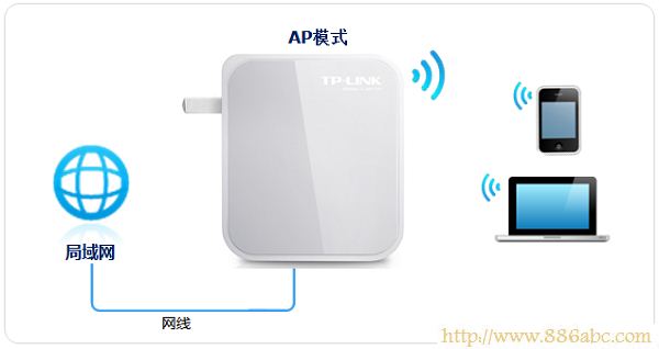 TP-Link路由器設置,192.168.0.1 密碼,路由器密碼破解,在線測速 電信,無線ap模式,無線路由器網址