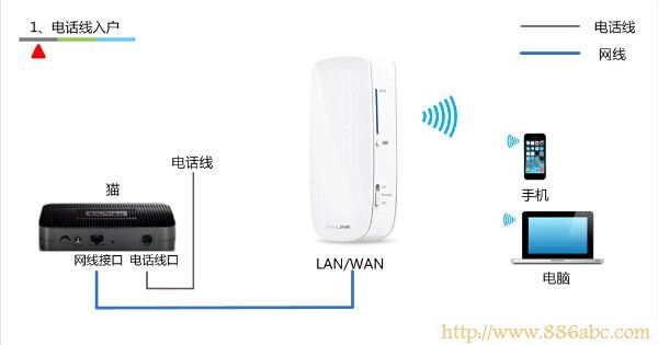 TP-Link路由器設置,http://192.168.1.1,如何設置無線路由器的密碼,電信在線測試網速,d-link路由器怎么設置,tp link路由器設置圖解