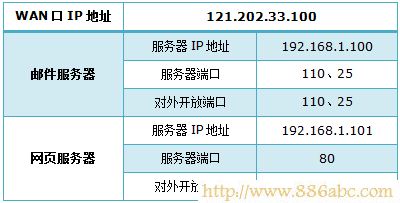 TP-Link路由器設置,192.168.0.1登陸,電信無線路由器設置,192.168.1.1 用戶名,有些網頁打不開,無線路由設置