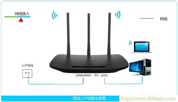 TP-Link路由器設置,192.168.0.1 密碼,更改無線路由器密碼,tp-link 設置,怎么破解路由器密碼,administrator密碼忘記