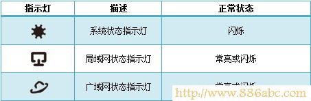 TP-Link路由器設置,http 192.168.1.1 登陸,無線路由器怎么連接,路由器是干什么的,路由器登錄,arp攻擊器
