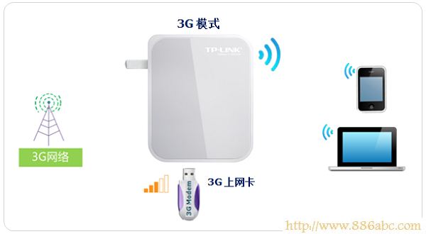 TP-Link路由器設置,falogincn登錄頁面,路由器連接不上,tp-link 設置,為什么筆記本連不上無線網,迅捷fwd105