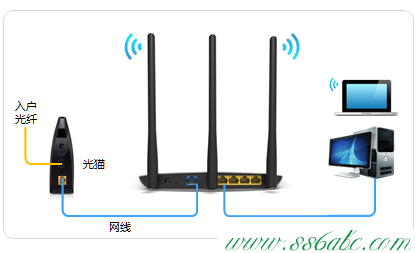 ,tplink無線路由wifi設置,tp-link路由器無線設置,tplogin.cn出廠密碼,tp-link410路由器