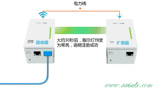 ,tplogincn登陸,tp-link設置從路由器,tplogin.cn無線路由器設置,tp-link無線路由器oss