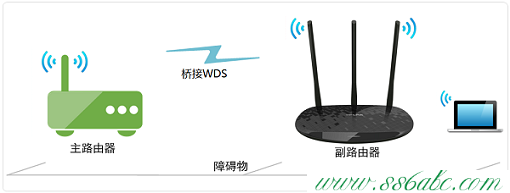 橋接(WDS),tplink150m迷你型無線路由器怎么設置,tp-link路由器設置手機客戶端,tplogin.cn更改密碼,怎么進tp-link路由器
