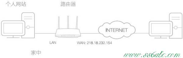 TL-WDR5600,tplink設置,tp-link路由器vpn設置,tplogin.cn打不開win8,tp-link 3g無線路由器