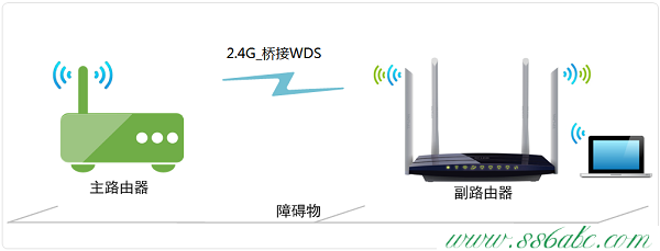 TL-WDR3320,tp-link官網(wǎng),tp-link 857a,tplogincn設(shè)置密碼網(wǎng)址是多少,tp-link 150m 無線路由