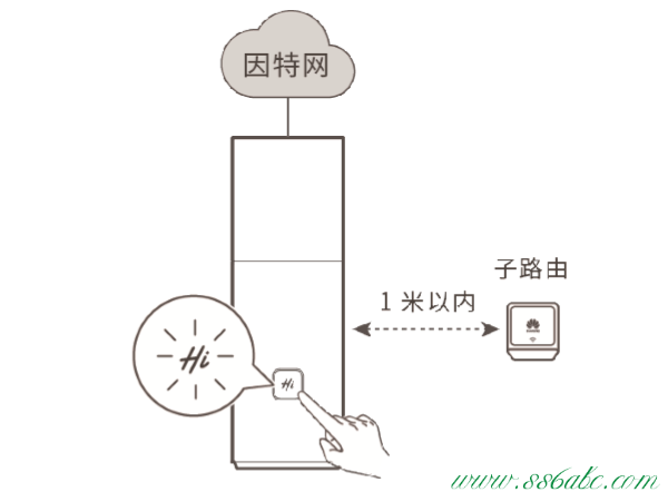 華為路由器,華為初始密碼6位,華為無線路由器價格,華為路由器地址