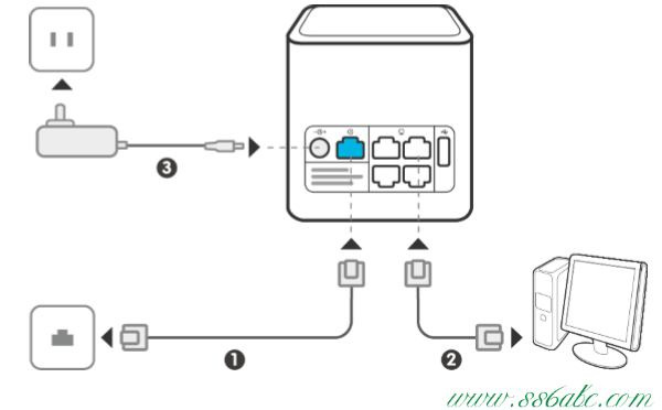 華為設(shè)置,華為無線路由器密碼,華為無線路由器設(shè)置網(wǎng)址,華為路由器
