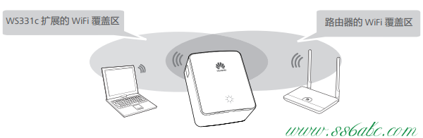 華為無線路由器設(shè)置,華為無線路由器中繼,華為路由器網(wǎng)址,華為路由器密碼