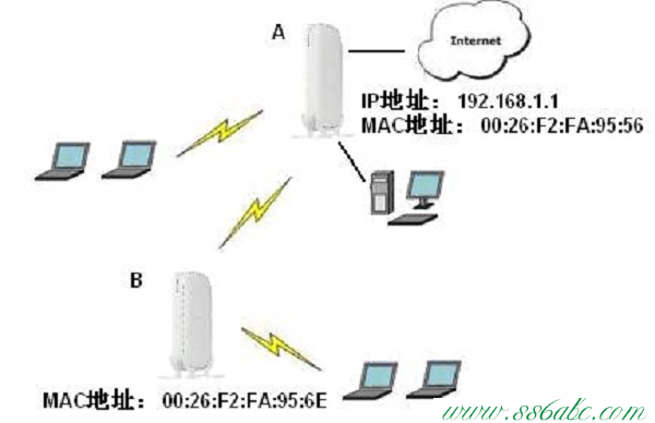 NETGEAR路由器怎么設置,NETGEAR無線路由器密碼,NETGEAR無線路由器設置中文名,NETGEAR路由器電源
