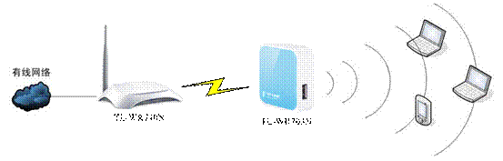 tplogin.cn路由器設置