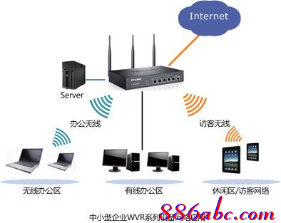 tplogin設置密碼在哪里