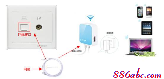 tplogincn管理頁面