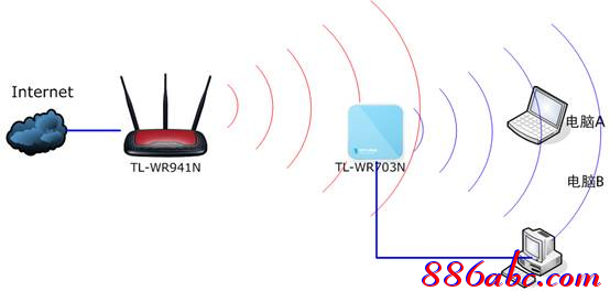 tplogincn管理頁面